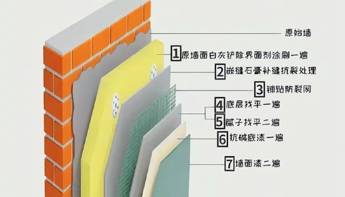 制定施工方案及工序安排