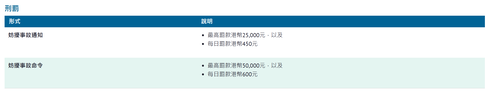 滲水辦罰則表